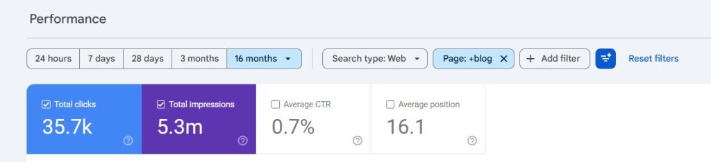Google Search Console results for a client blog written by KJ Gurney, showing 5.3 million impressions and 35.7k clicks over 16 months.